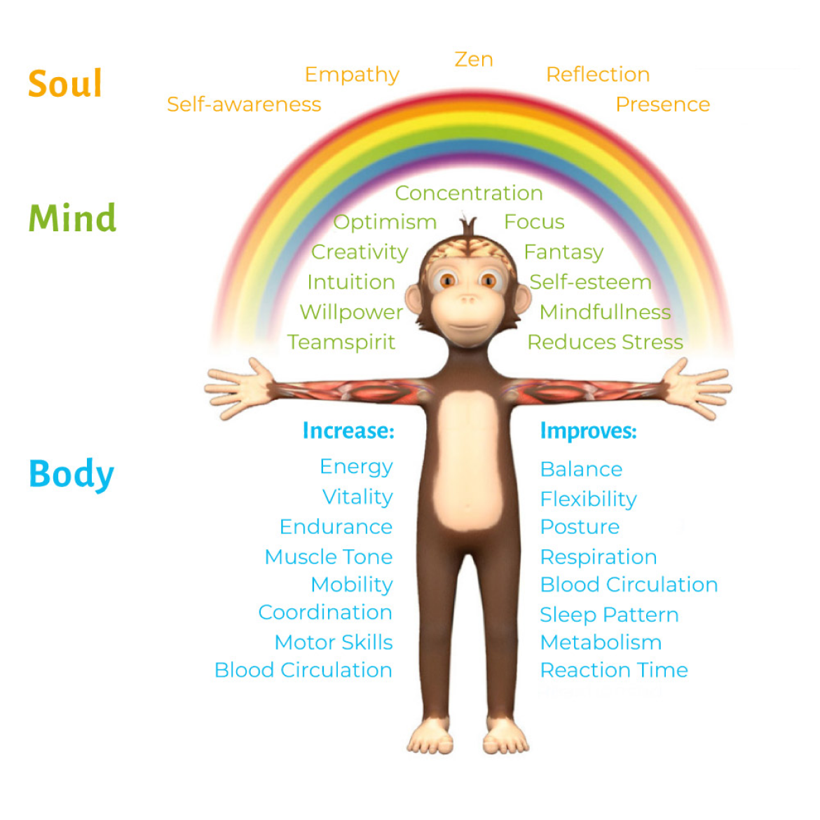 Yogizoo strengthens the children's immune system